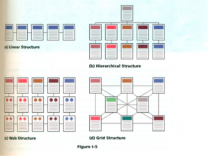 Navigation Structure